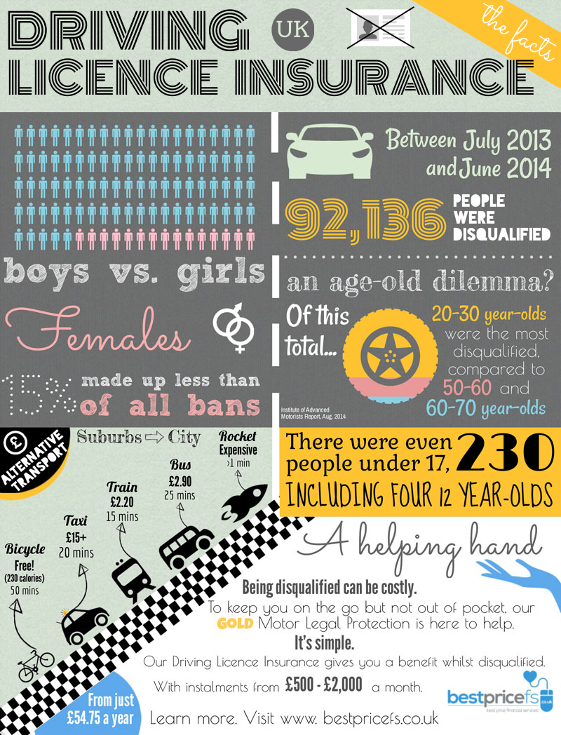 Driving-Licence-Insurance-Infographic