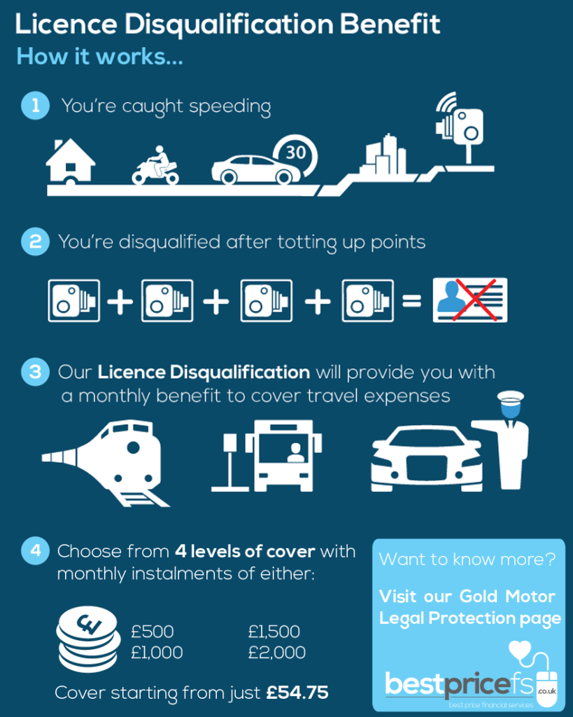 driving licence insurance