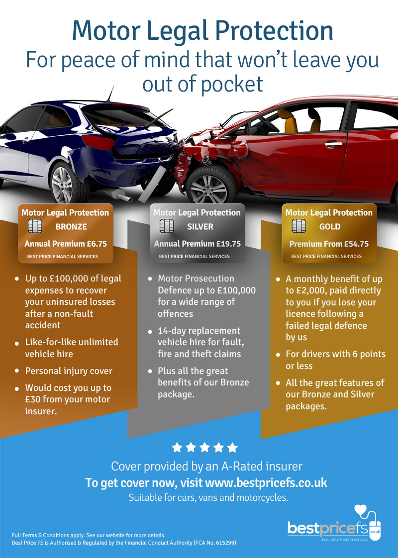 Just How Comprehensive is your Car Insurance?