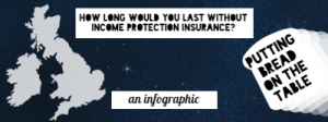How long you'd last without income protection insurance