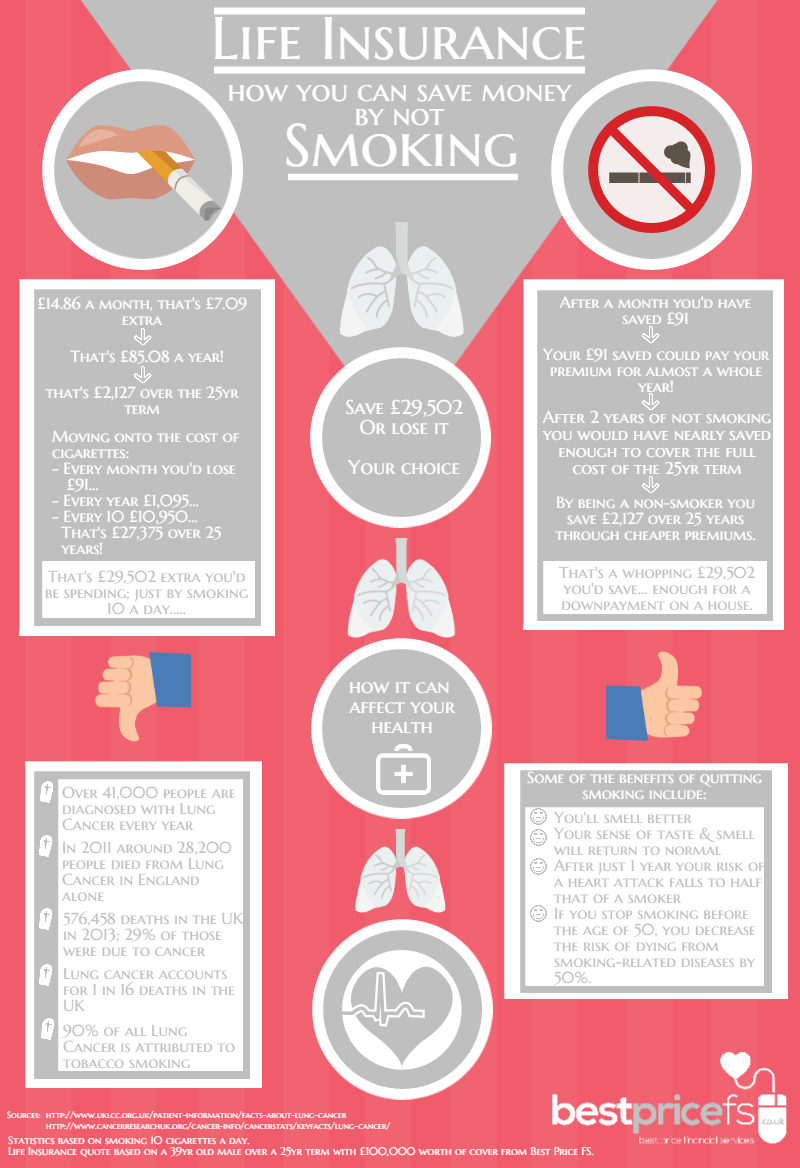 Life Insurance stop smoking save money infographic