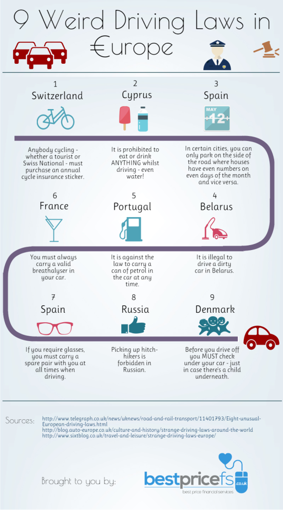 Driving in Europe