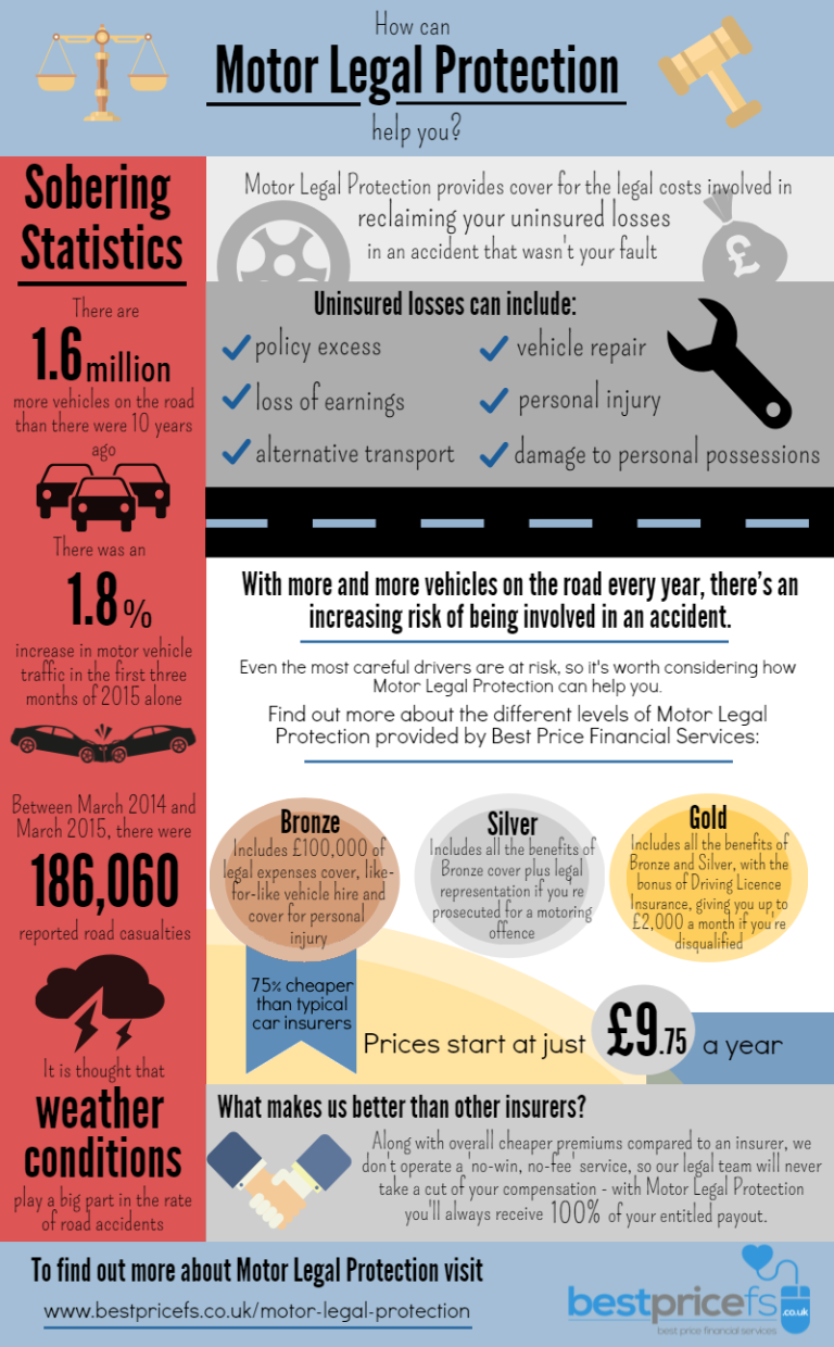 How Can Motor Legal Protection Help You? Infographic