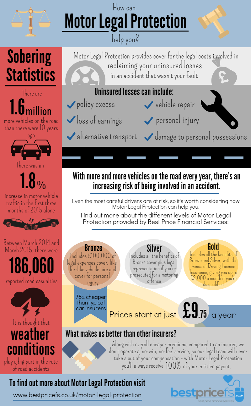 how motor legal protection can help