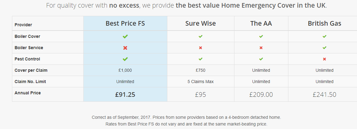 Best Price Home Emergency Cover