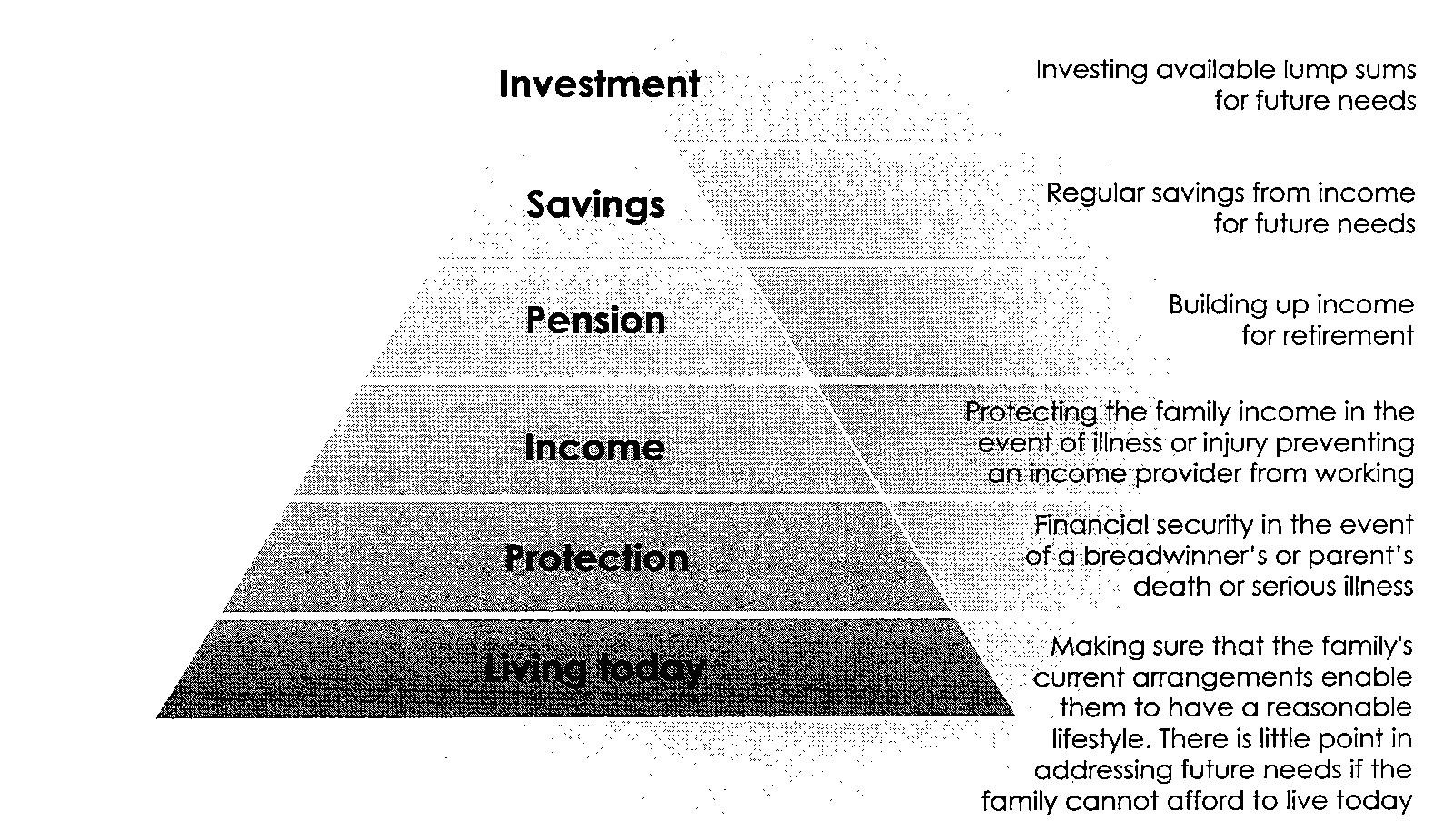 Pensions advice