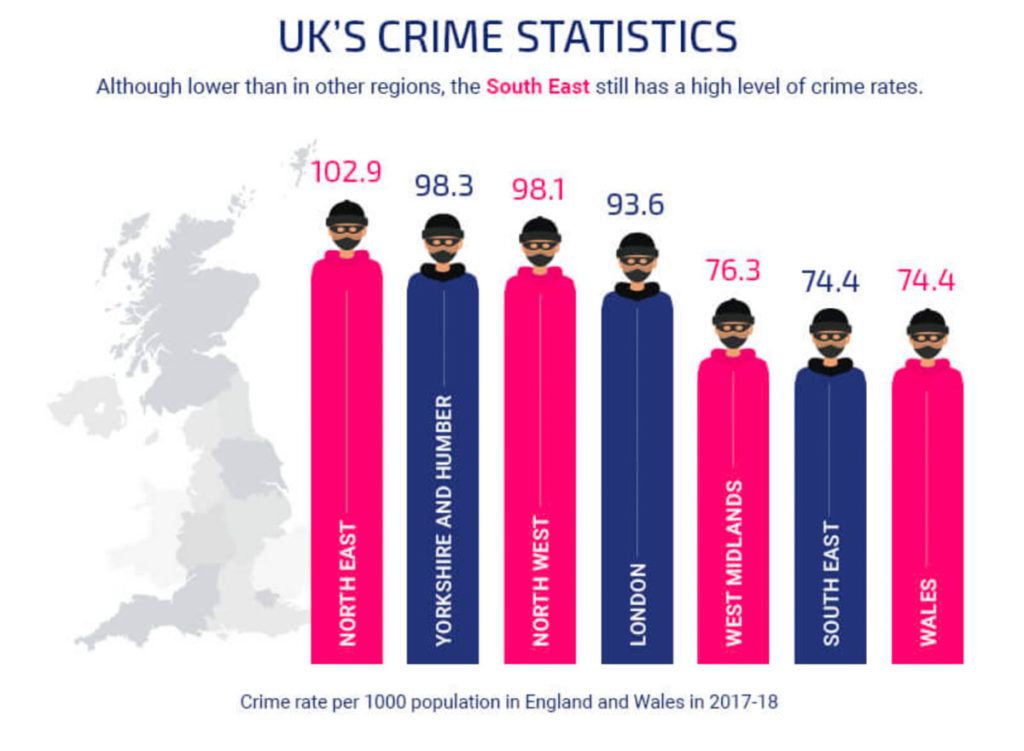 Insure against burglary with home insurance